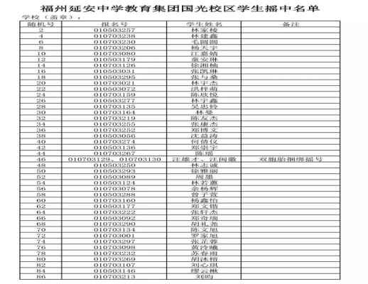 2020福州延安中學(xué)國光校區(qū)小升初搖號錄取名單