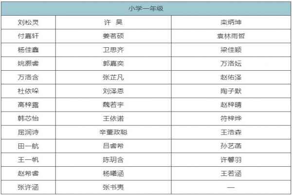 2020年咸陽(yáng)高新存志學(xué)校新一年級(jí)新初一直升學(xué)生名單