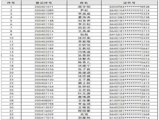 2020年銀川三沙源上游學(xué)校小升初錄取名單+收費(fèi)標(biāo)準(zhǔn)+入學(xué)手續(xù)