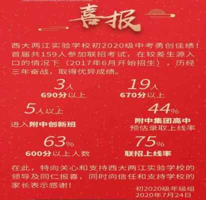 2020年西大兩江實(shí)驗(yàn)學(xué)校中考成績(jī)升學(xué)率(中考喜報(bào))