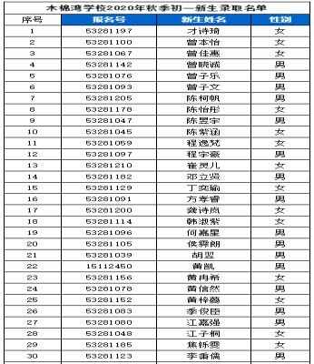 2020深圳市木棉灣學(xué)校初一新生錄取名單