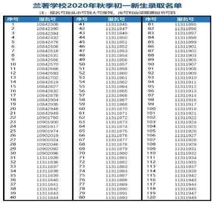 2020深圳龍崗蘭著學(xué)校初一新生錄取名單