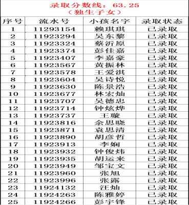 2020深圳同樂(lè)主力學(xué)校初一新生錄取名單