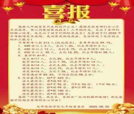 2020年深圳市龍華區(qū)實(shí)驗(yàn)學(xué)校中考成績(jī)升學(xué)率(中考喜報(bào))