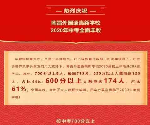 2020年南昌外國(guó)語高新學(xué)校中考成績(jī)升學(xué)率(中考喜報(bào))