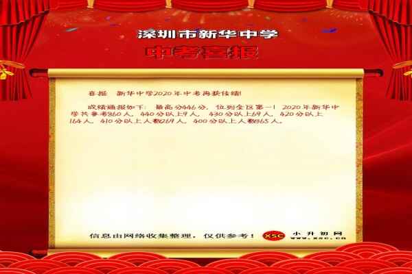 2020年深圳市新華中學(xué)中考成績升學(xué)率(中考喜報(bào))