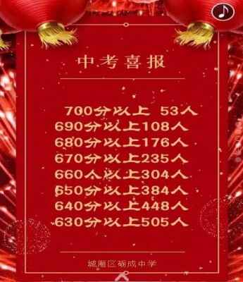 2020年莆田礪成中學中考成績升學率(中考喜報)