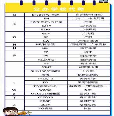 廣州小升初暗語代碼一覽表