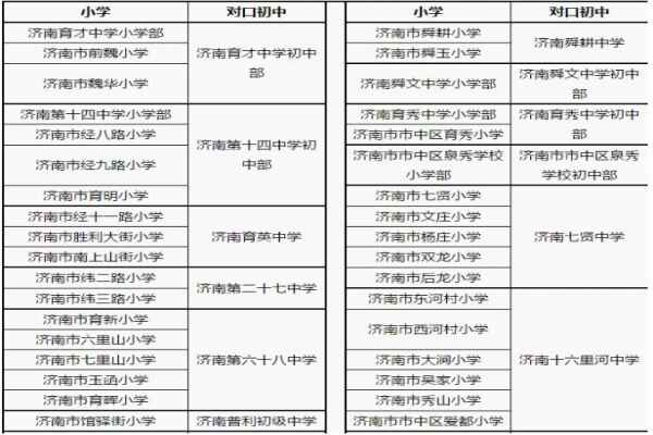 濟(jì)南市中區(qū)小學(xué)對(duì)口初中一覽表