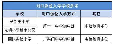 北京東城小升初定向名額派位和對(duì)口派位有什么區(qū)別