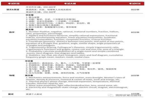 2021年上海德英樂(lè)學(xué)院招生簡(jiǎn)章及收費(fèi)標(biāo)準(zhǔn)