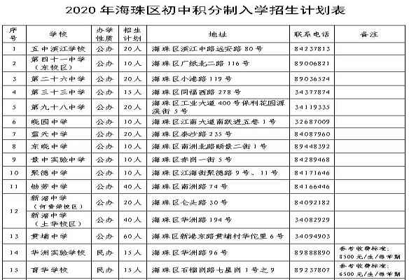 2021廣州海珠區(qū)積分入學(xué)申請?zhí)嵝眩ê暾垥r間）