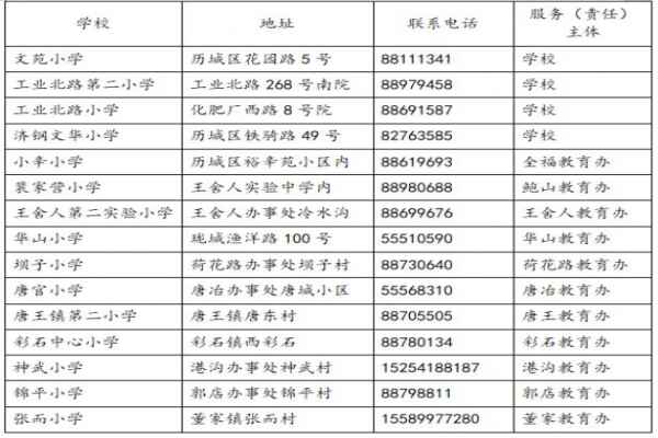 2021年濟(jì)南歷城區(qū)外來務(wù)工人員隨遷子女入學(xué)政策參考