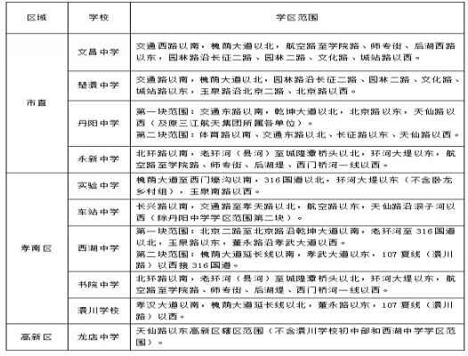 2021年孝感城區(qū)初中學(xué)區(qū)范圍參考(小升初劃片范圍)