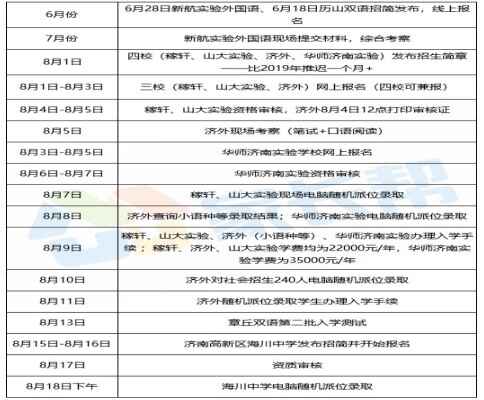 2021年濟南小升初時間安排計劃表