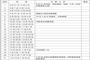 2020-2021湘潭市中小學(xué)開(kāi)學(xué)放假時(shí)間安排(校歷)