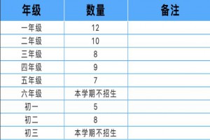 2021年廣州花都龍華學(xué)校招生簡章及收費(fèi)標(biāo)準(zhǔn)(春季插班生)