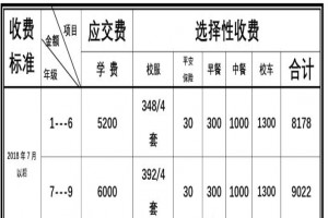 南海區(qū)大瀝水星學校2021年招生簡章及收費標準(插班生)