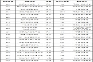 2021年長沙小升初擇校建議與參考資料