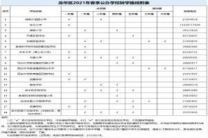 2021年深圳龍華區(qū)公辦學(xué)校轉(zhuǎn)學(xué)插班受理時(shí)間及所需材料