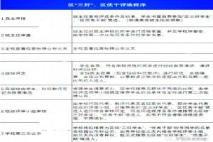 2021年成都小升初調考、區(qū)三好詳解！