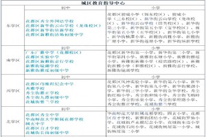 2021年廣州市花都區(qū)小升初學(xué)區(qū)劃分范圍(初中對口小學(xué))