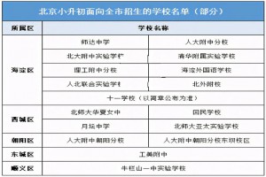 2021北京小升初提前了解：入學途徑、學校招生、非京籍入學！