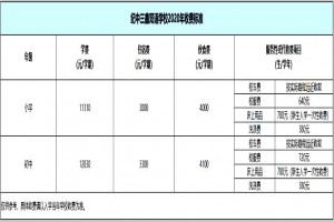 2020-2021中山市紀中三鑫雙語學校學費及獎學金情況