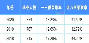 福州延安中學(xué)歷年升學(xué)率及對口小學(xué)一覽