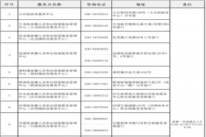 2021年廣州番禺區(qū)積分入學(xué)申請指南(時(shí)間+網(wǎng)址+流程)