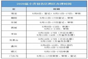 2021年北京小升初跨區(qū)(回區(qū))政策參考