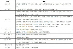 2021武漢武珞路實(shí)驗(yàn)初級(jí)中學(xué)小升初錄取流程參考