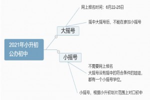 2021成都小升初家長(zhǎng)關(guān)注的熱門問(wèn)題解答