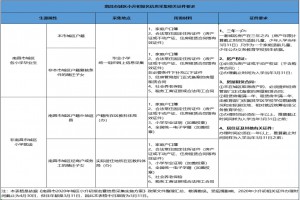 2021南昌小升初報(bào)名信息采集所需材料(相關(guān)證件要求)參考信息