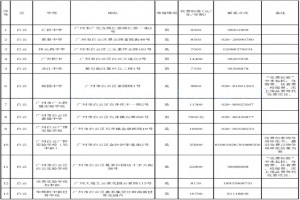 廣州白云區(qū)熱門民辦初中學校介紹(收費標準及住宿情況)