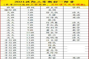 武漢名初2021新初一師資情況