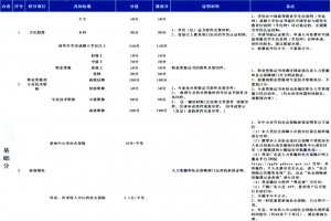 2021年中山市積分入學(xué)計分標(biāo)準(zhǔn)和證明材料一覽表