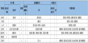 2020-2021北京東城區(qū)初中學(xué)校排名(熱度排行榜)