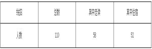 2021年上海市震旦外國語中學(xué)小升初招生簡章及收費標(biāo)準(zhǔn)