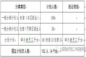 2021年上海民辦行知二中實(shí)驗(yàn)學(xué)校招生簡(jiǎn)章及收費(fèi)標(biāo)準(zhǔn)