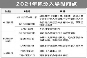 2021常州武進(jìn)區(qū)積分入學(xué)申請時間+申請流程+所需材料