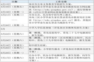 2021年青島小升初最新政策解讀