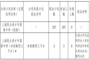 上海民辦進(jìn)才外國語中學(xué)2021年小升初招生簡章