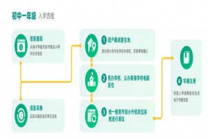 2021北京小升初報(bào)名、錄取相關(guān)熱門(mén)問(wèn)題解答