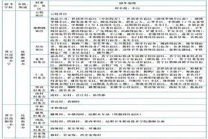 2021昆明晉寧區(qū)公辦小學(xué)招生劃片范圍一覽