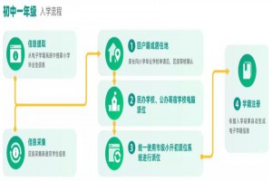 2021年北京小升初入學(xué)流程(附信息采集查詢網(wǎng)址)