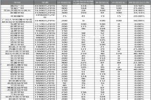 2020年廣州花都區(qū)各初中學(xué)校招生錄取計(jì)劃及收費(fèi)標(biāo)準(zhǔn)一覽