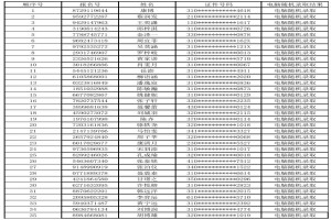 2021年上海尚德實驗學(xué)校小升初電腦隨機派位搖號錄取名單