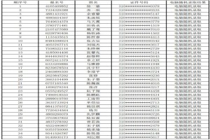 2021年上海外國語大學(xué)附屬雙語學(xué)校直升電腦隨機(jī)派位搖號錄取名單