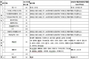 2021廣州南沙區(qū)小升初劃片范圍一覽(招生地段范圍)